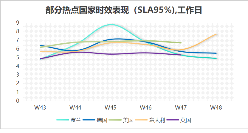 依然保持稳定.png