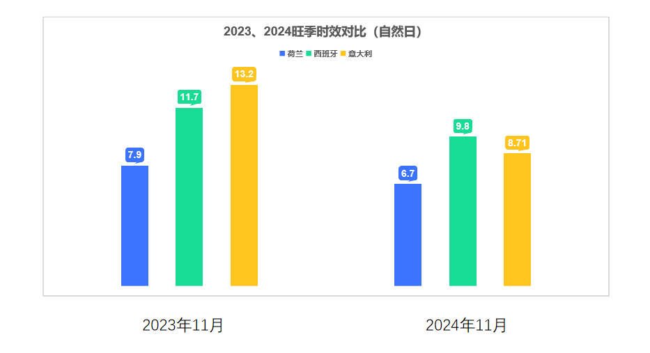 旺季对比.png